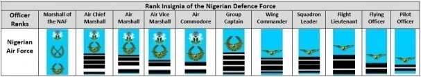 Nigerian Air Force Ranks And Salary Structure And More Images