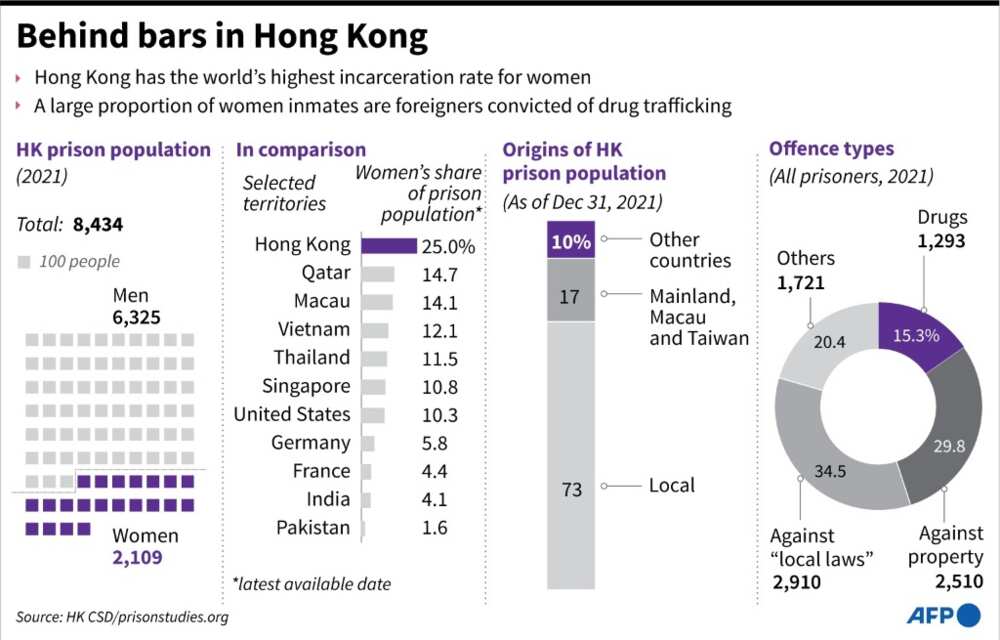 Behind bars in Hong Kong