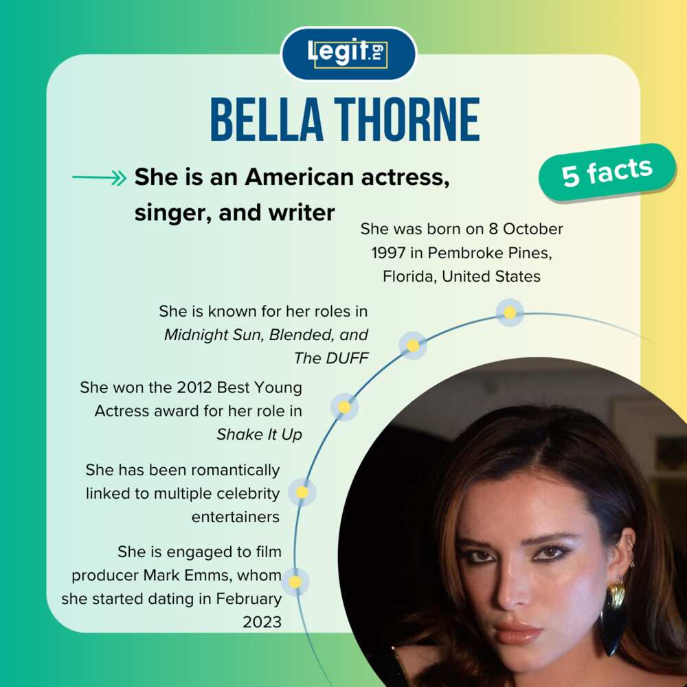 Five facts about Bella Thorne