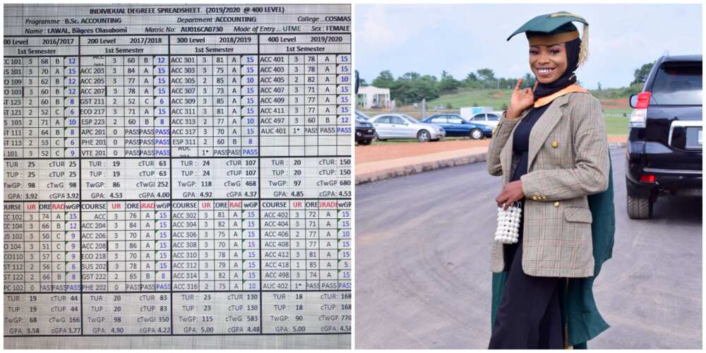 19-Year-Old Nigerian Lady Celebrates as she Bags First Class, Stuns Many People with Her Results Breakdown