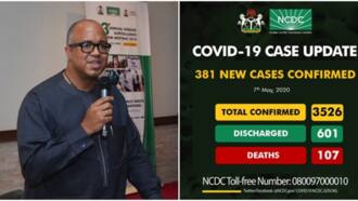 Nigeria records 381 new COVID-19 cases in one day, total rise to 3,526