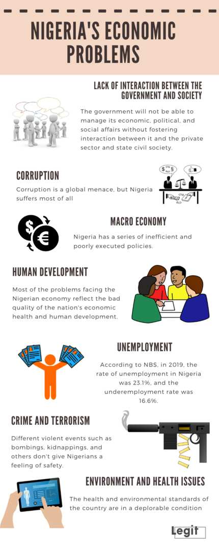 what-are-the-10-economic-problems-that-nigeria-is-facing-legit-ng