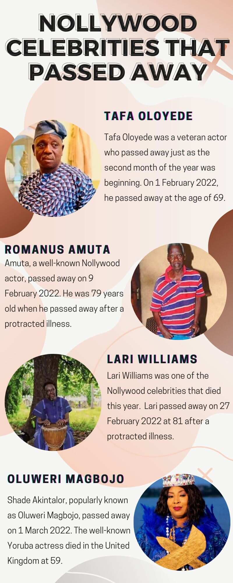 Nollywood celebrities that passed away in the year 2022