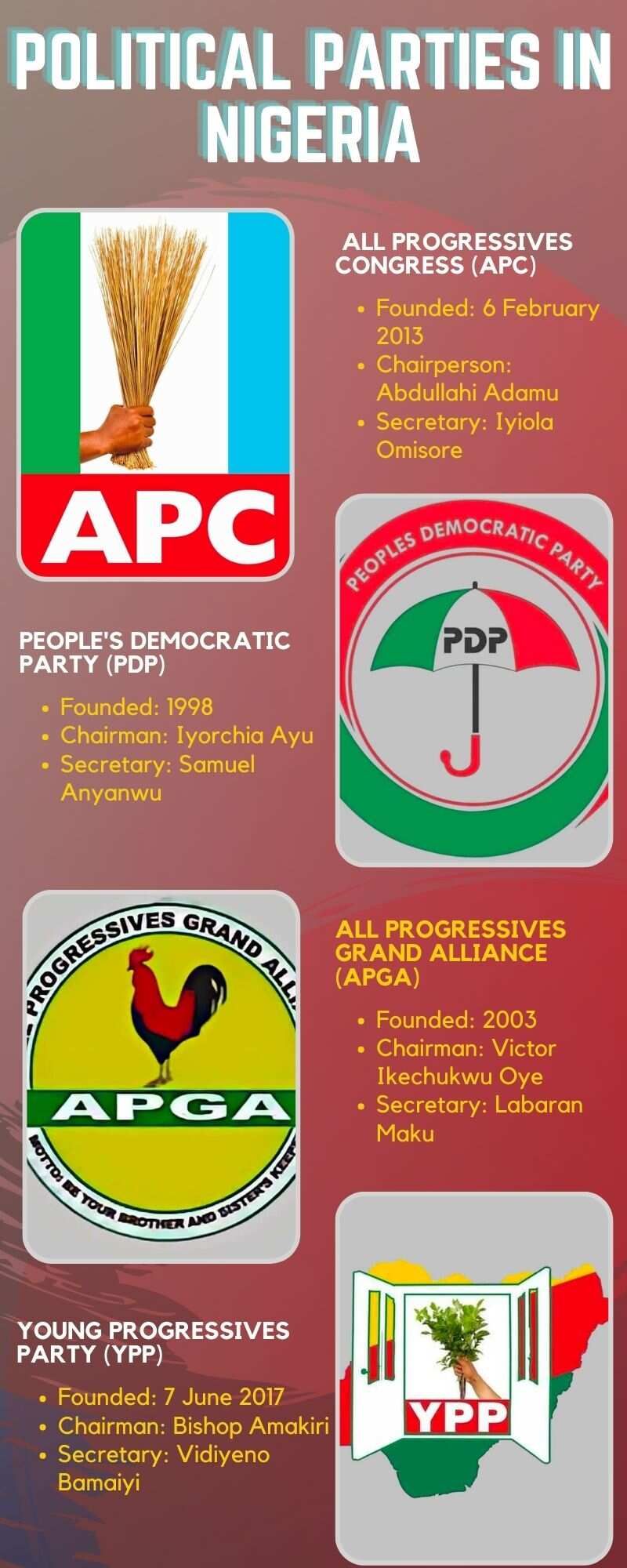 Political parties in Nigeria