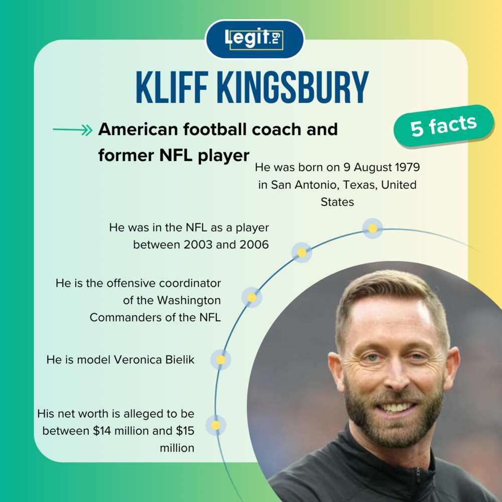 Five facts about Kliff Kingsbury