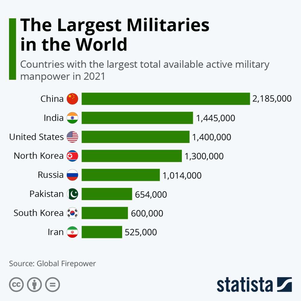 Military ranking: List of top 8 largest militaries in the world finally released