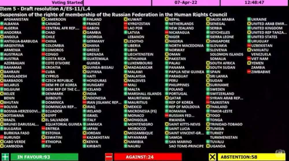 Nigeria abstains, Voting, Russia, Ukraine, United Nations, resolution, Human rights