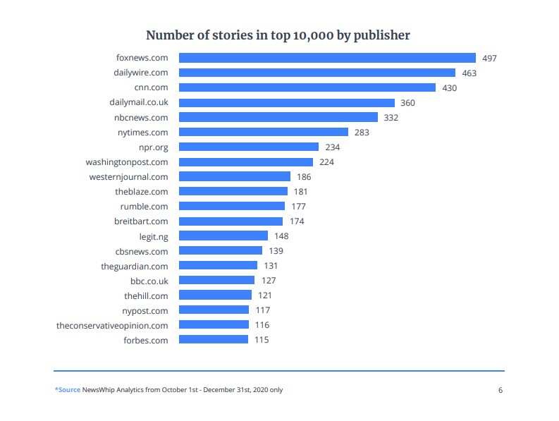 Legit.ng stories made Facebook's top 10,000