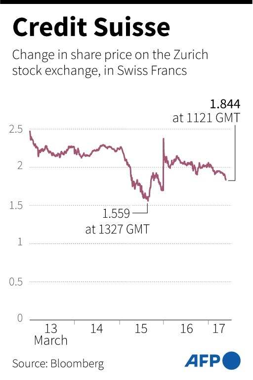 Credit Suisse share price Credit Suisse share price