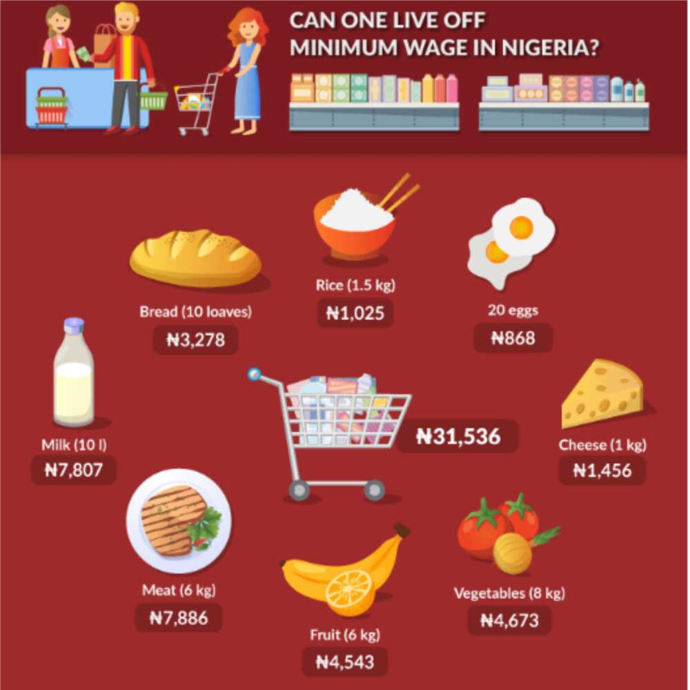 How many things can the new minimum wage really buy? Source: Picodi