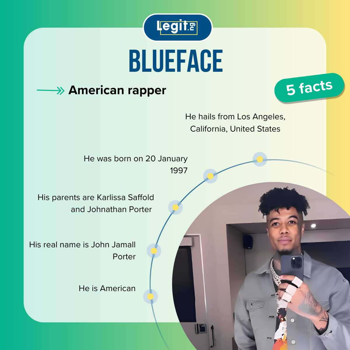 Blueface’s net worth, real name, age, where is he from?