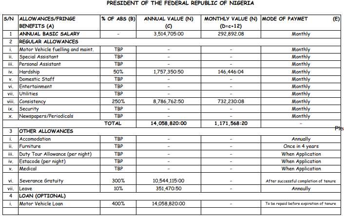 Salaries, allowances/Nigeria’s president/RMAFC document