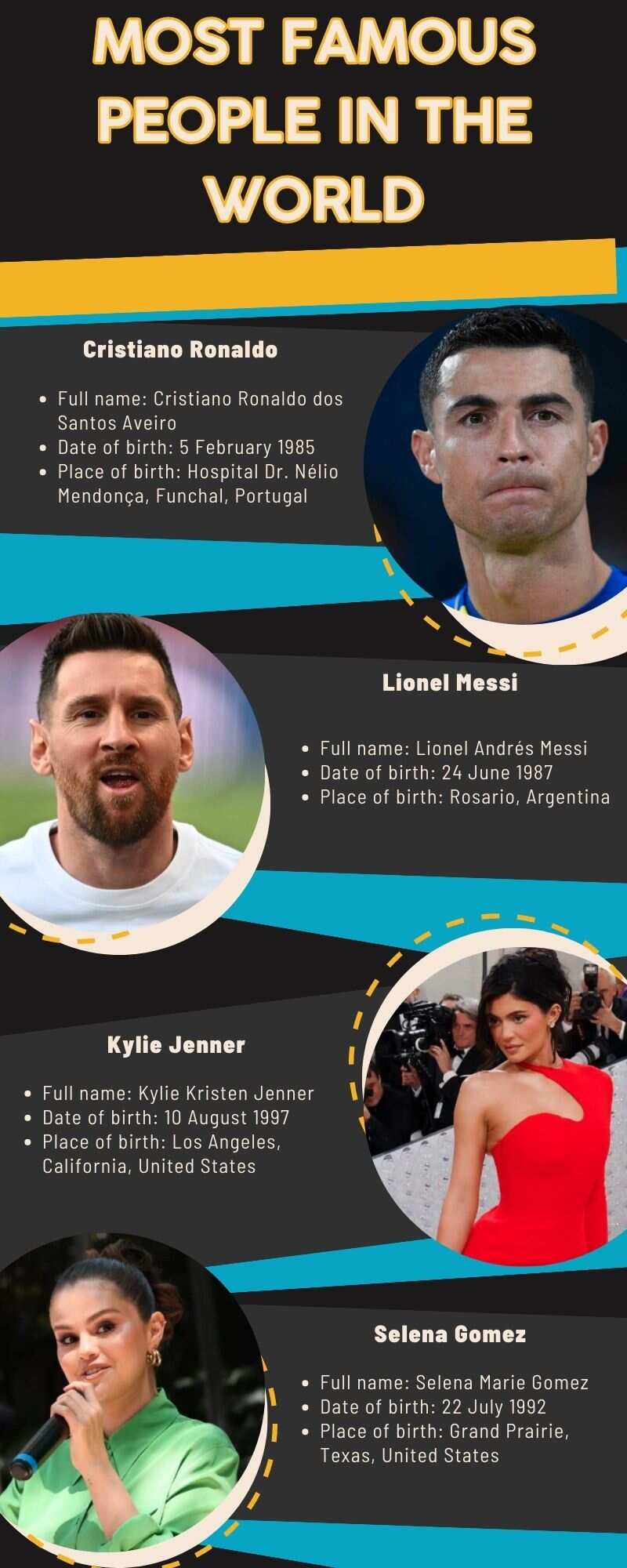 Most famous people in the world
