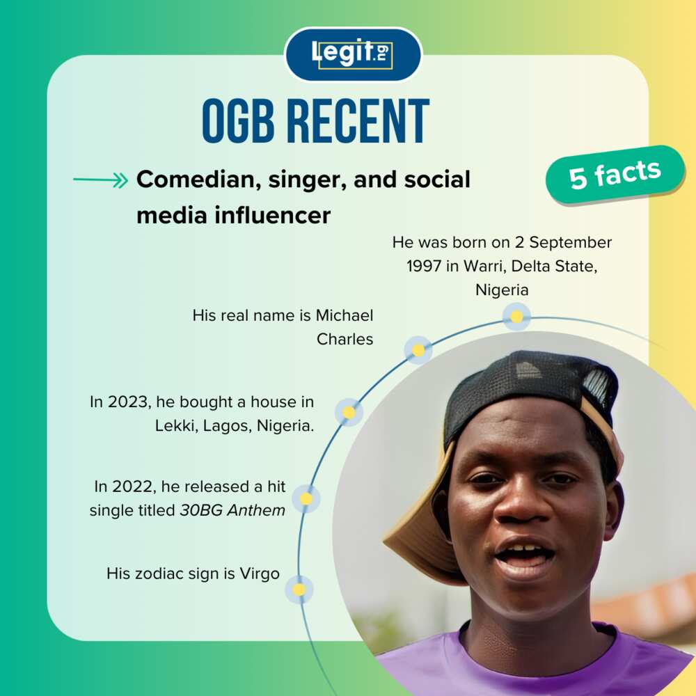 Quick facts about OGB Recent