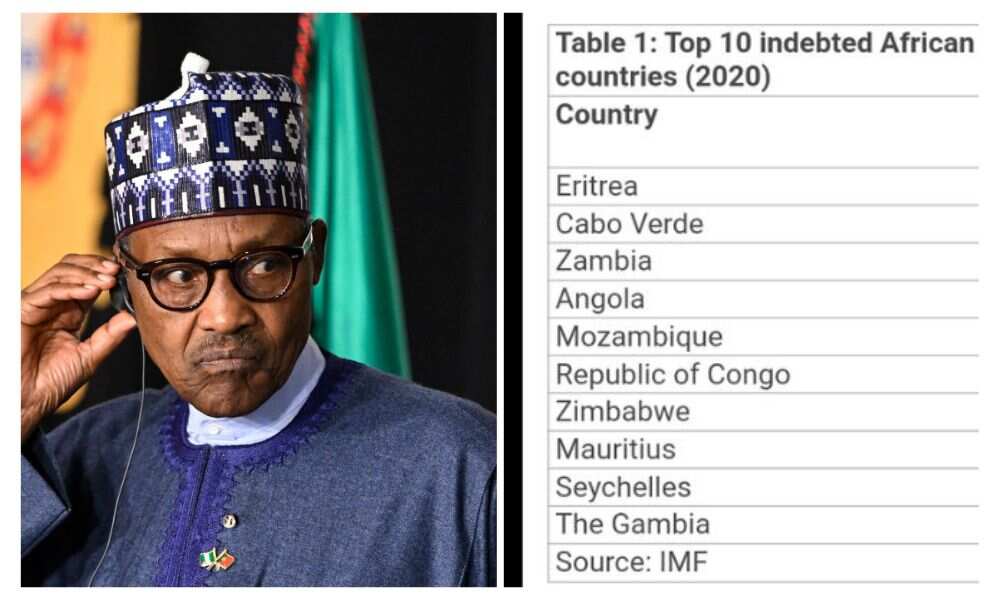 African countries, IMF, debt relief