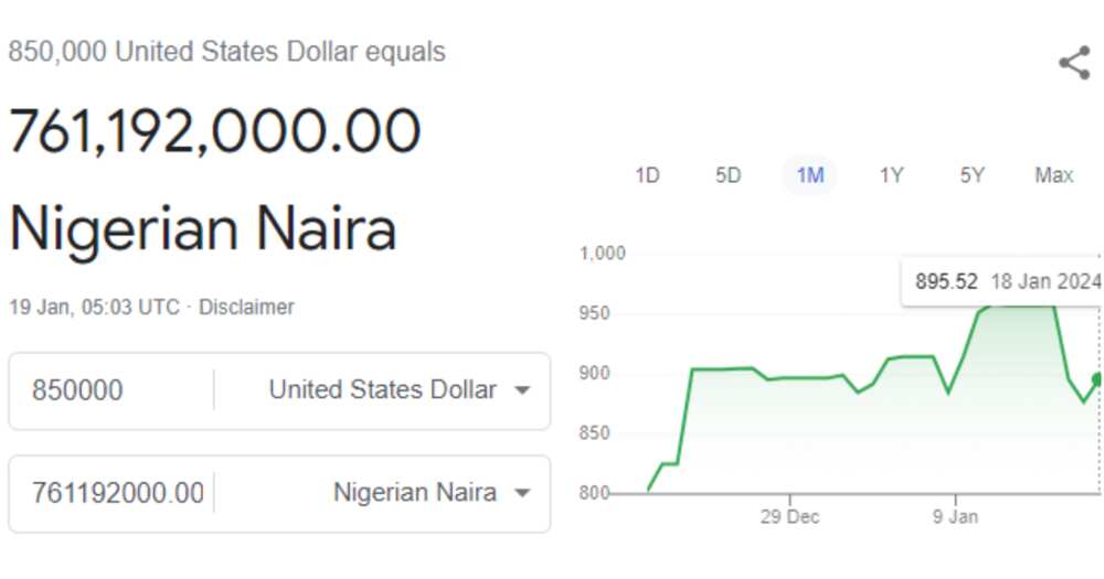 Cost of Kanye and North West's grills in naira