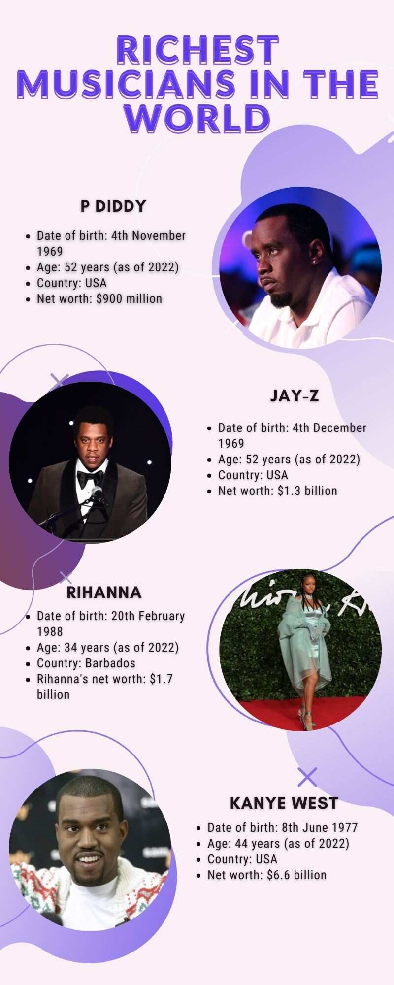 Richest musicians in the world
