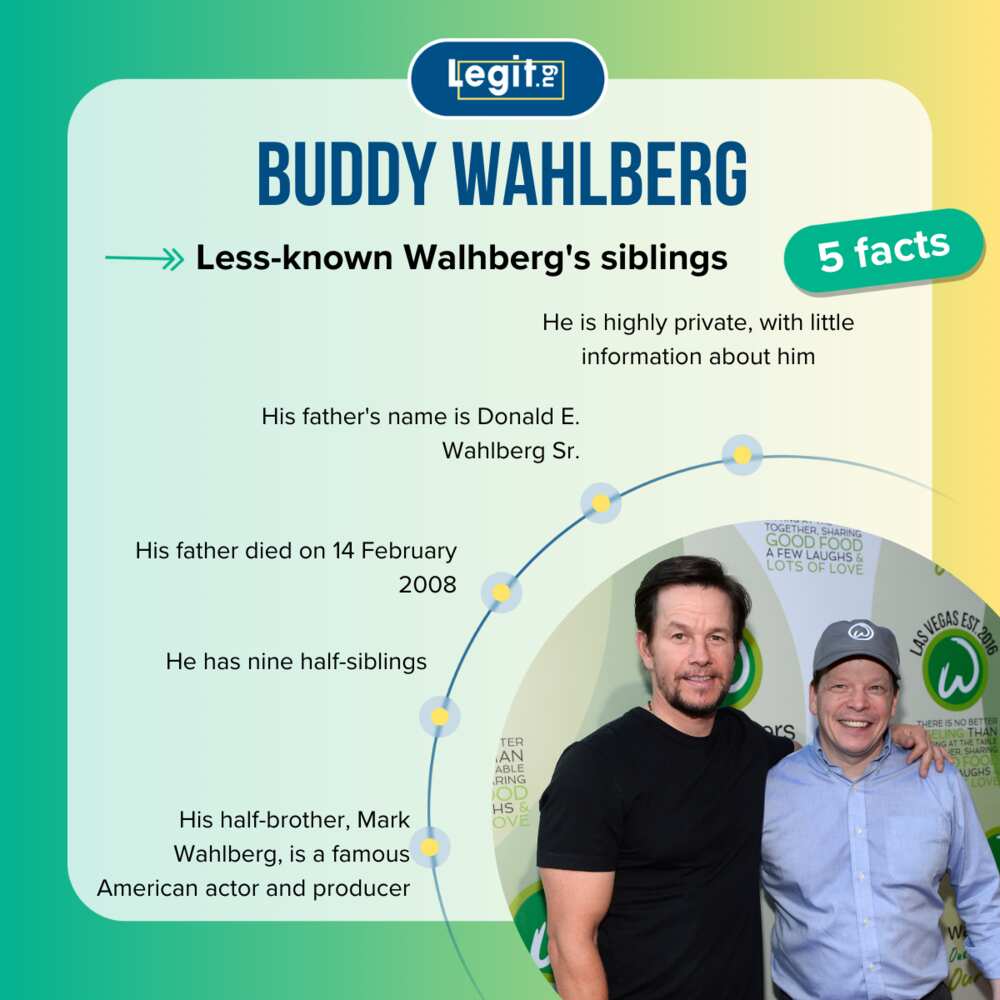 Facts about Buddy Wahlberg