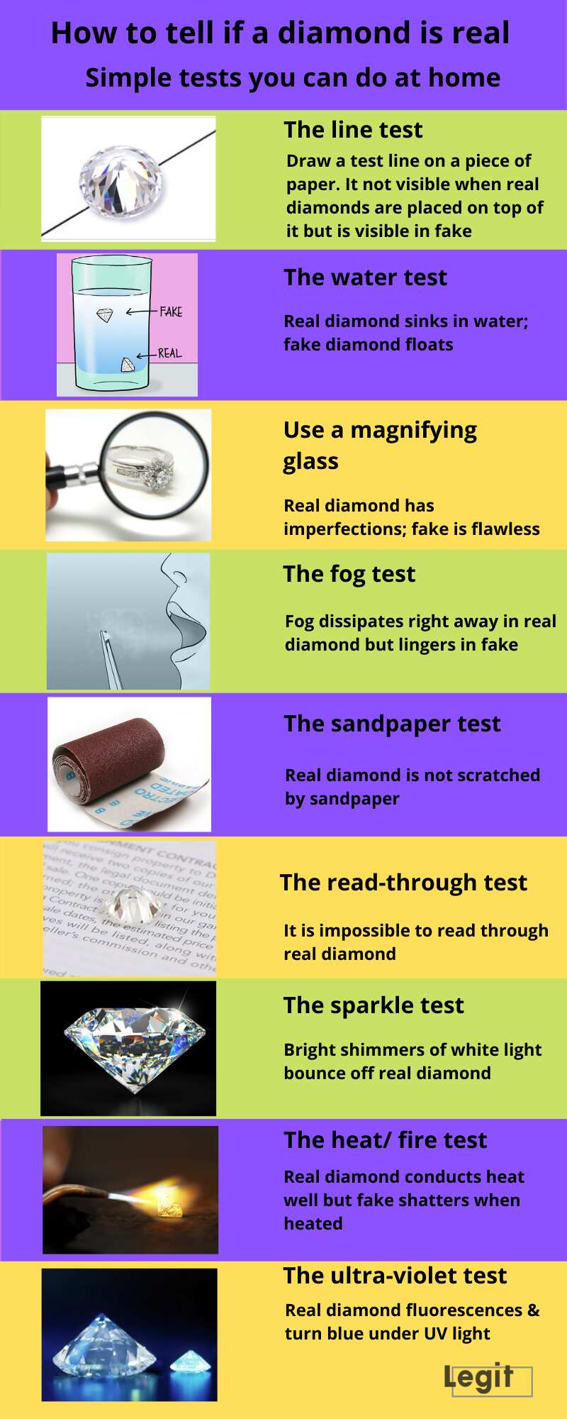 how-to-tell-if-a-diamond-is-real-simple-tests-you-can-do-at-home