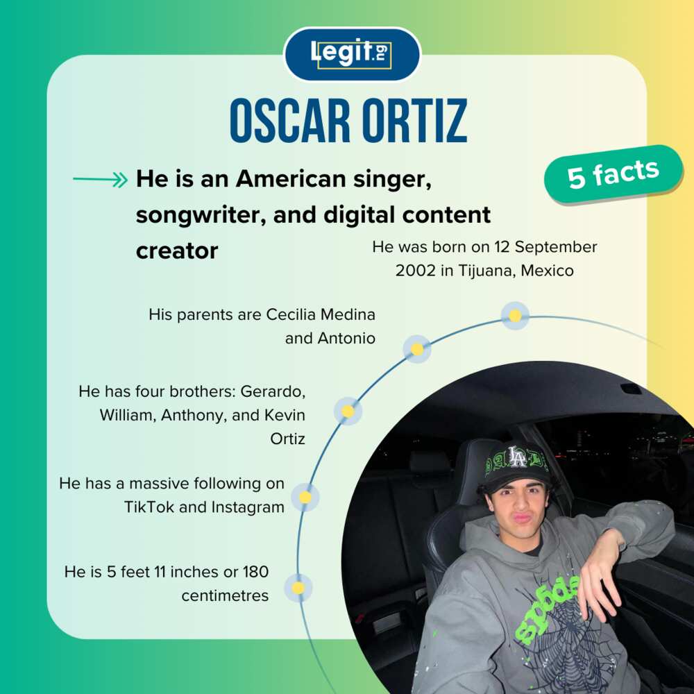 Facts about Oscar Ortiz