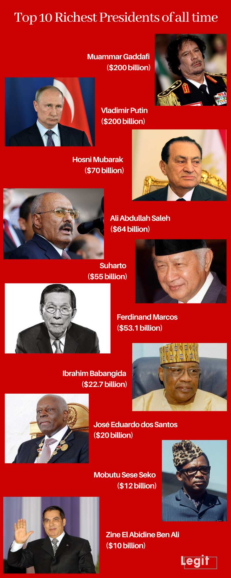 Top richest presidents of all Legit.ng
