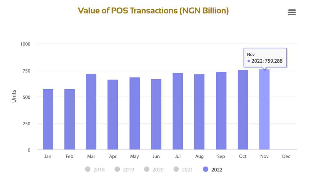 POS transactions