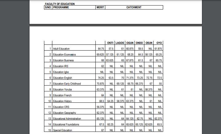 UNILAG cut-off mark/2022/2023 admission/UTME/Faculty of Education