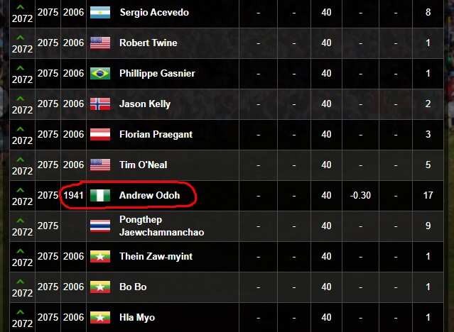 Andrew Odoh love for the sport was inspired by his brother. Photo source: OWGR