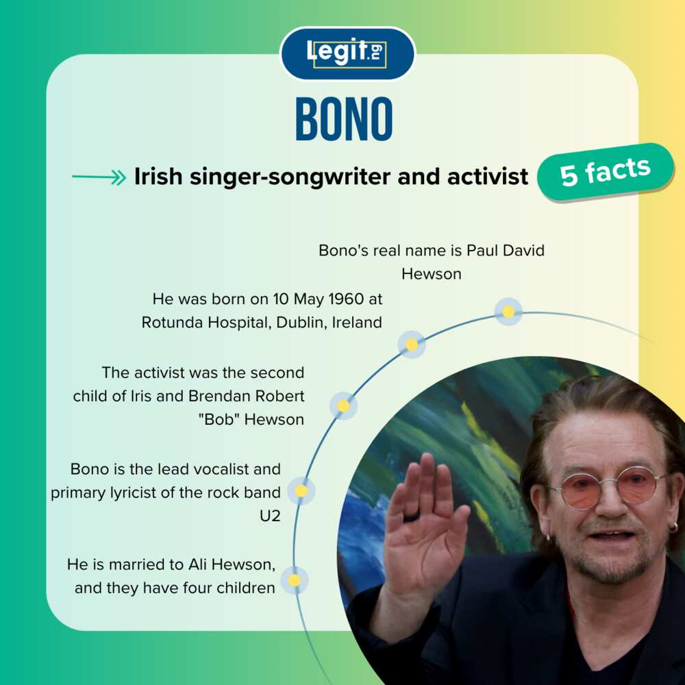 Top five facts about Bono