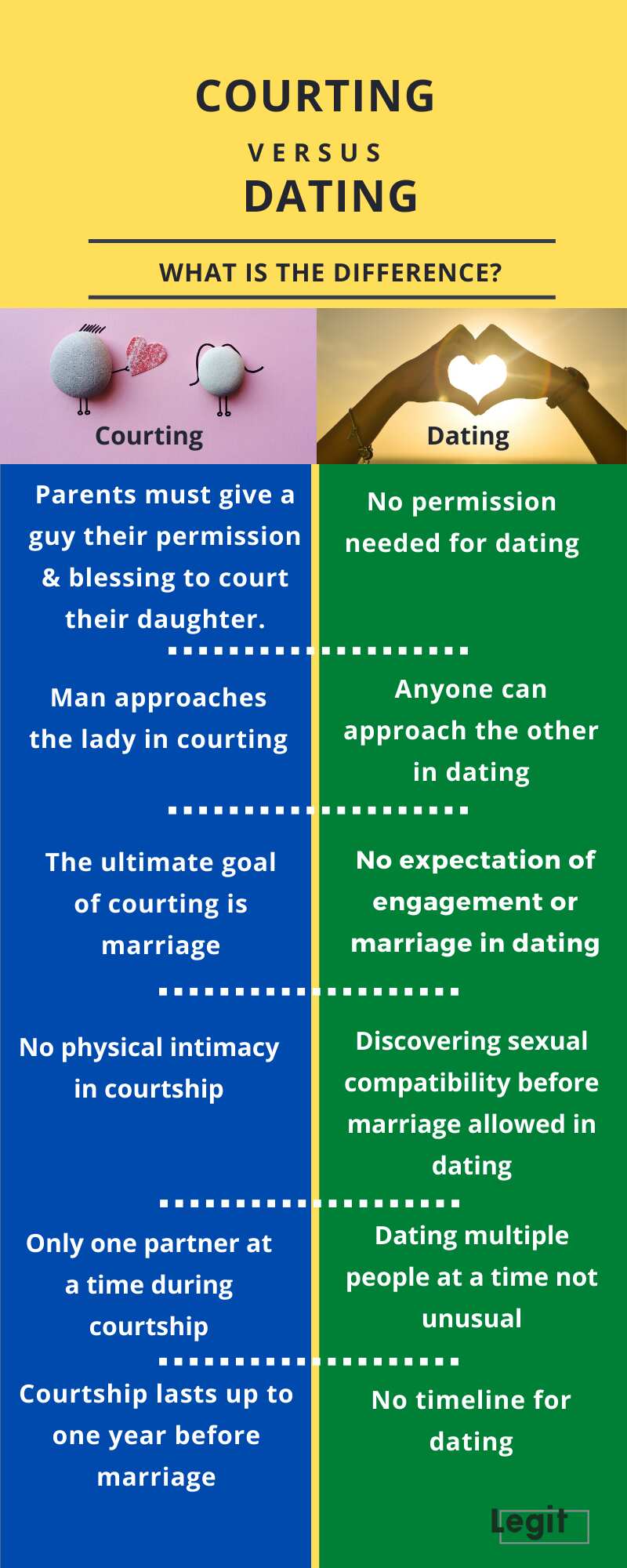 modern courtship vs traditional courtship