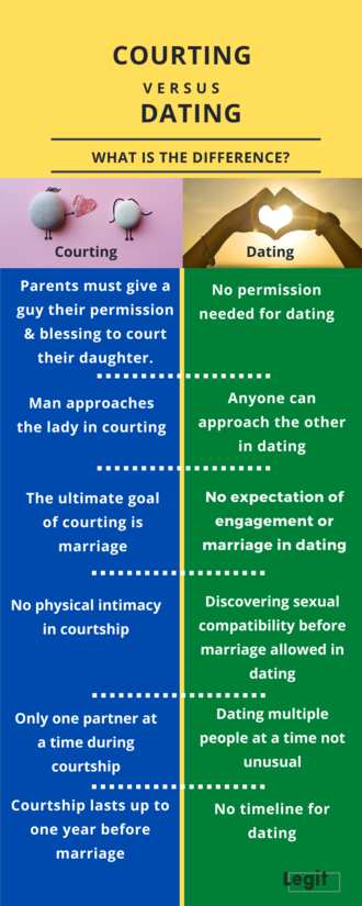 What is courting and how is it different from regular dating? Legit ng