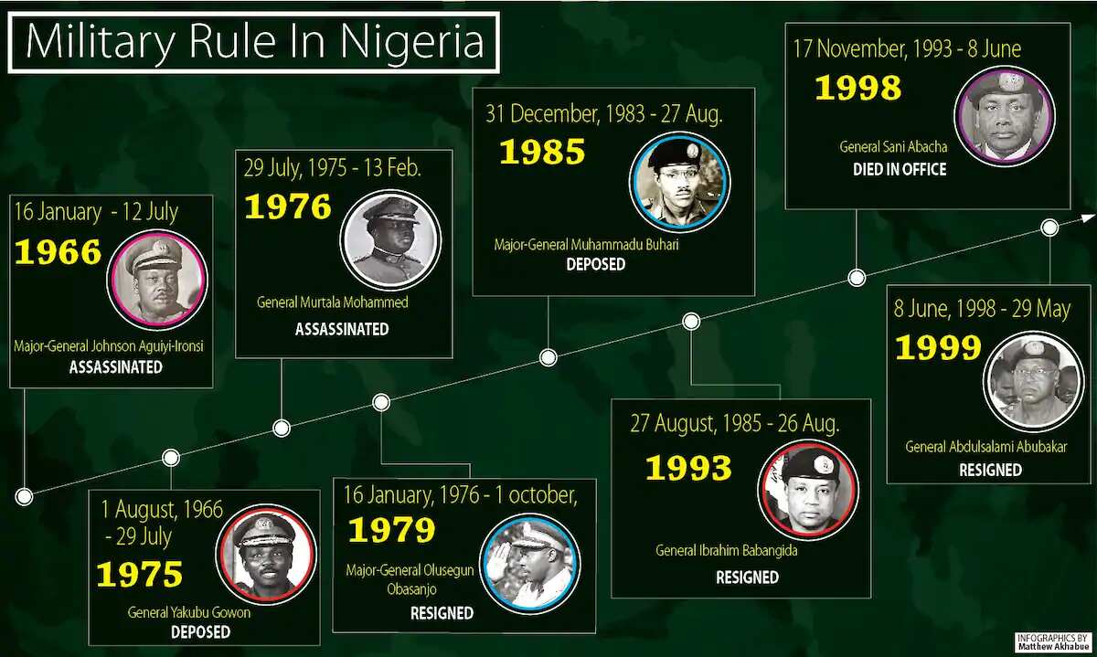 Disadvantages Of Military Rule In Nigeria Legit ng