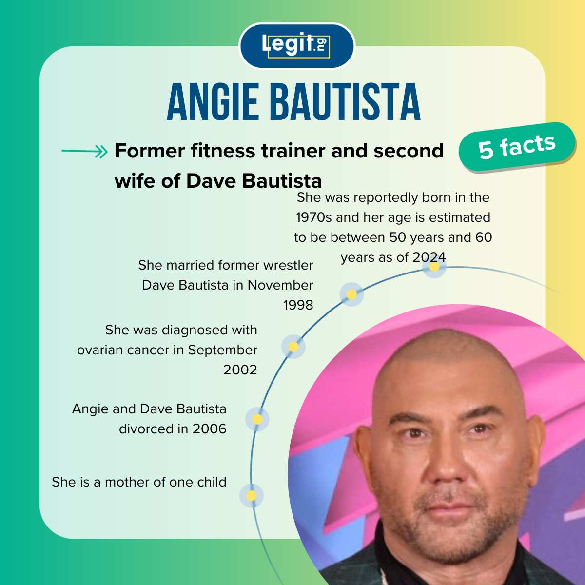 Angie Bautista’s bio: what happened to Dave Bautista’s ex-wife?