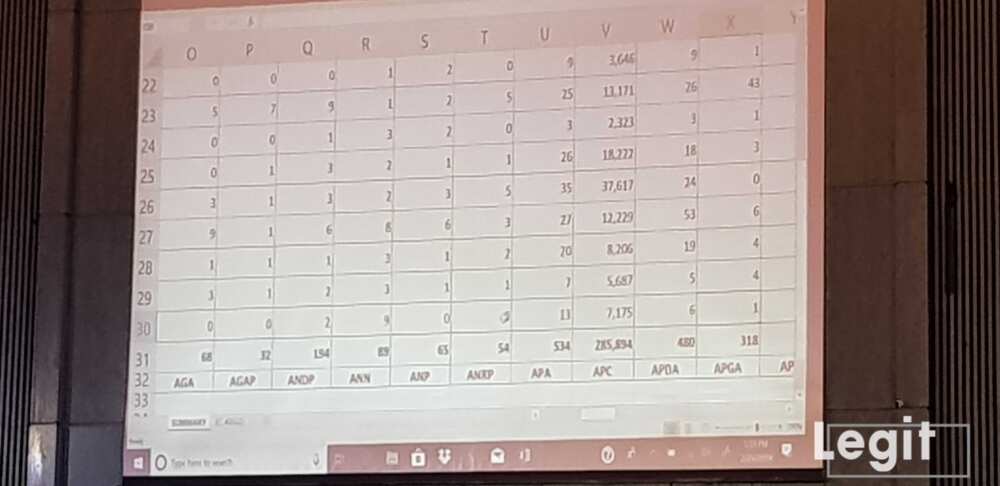 Breaking Inec Declares Buhari Winner Of Kogi Election Legit Ng