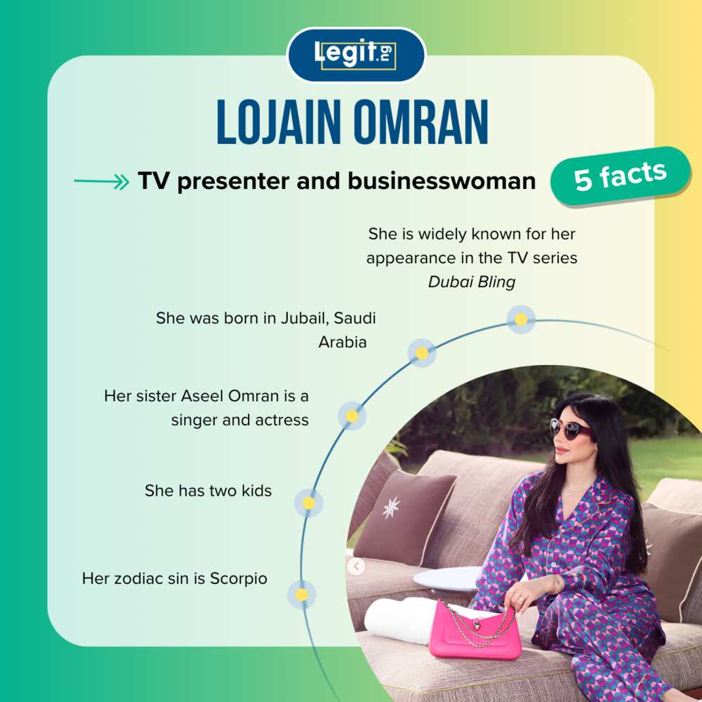 Quick facts about Lojain Omran
