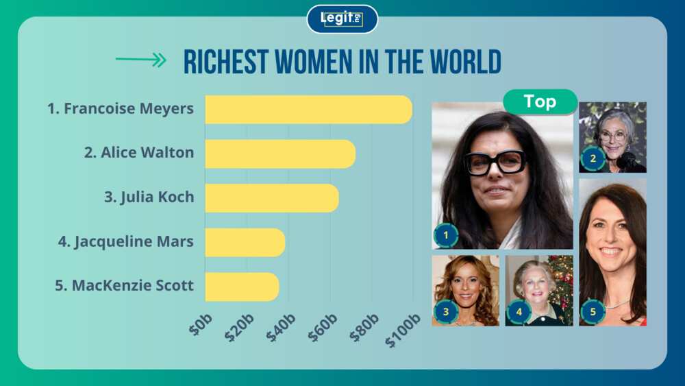 richest women in the world chart