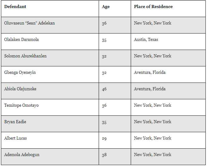 Nigerians arrested in US for multi-million dollar fraud (full list)