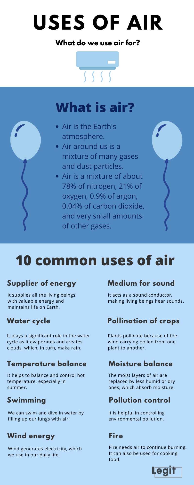 Uses of air