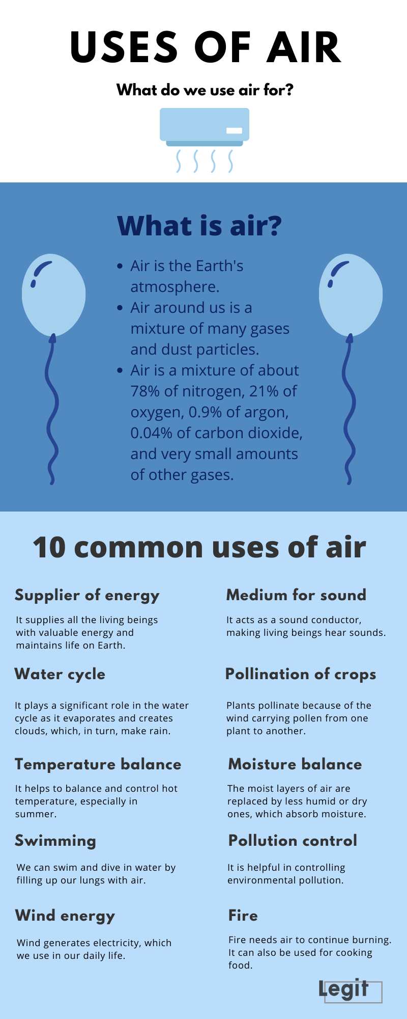 Common Uses Of Air