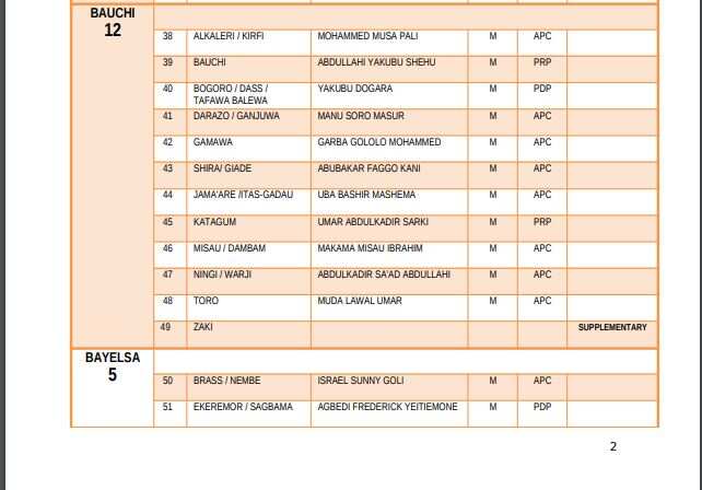 List of elected candidates for 2019 House of Representatives election