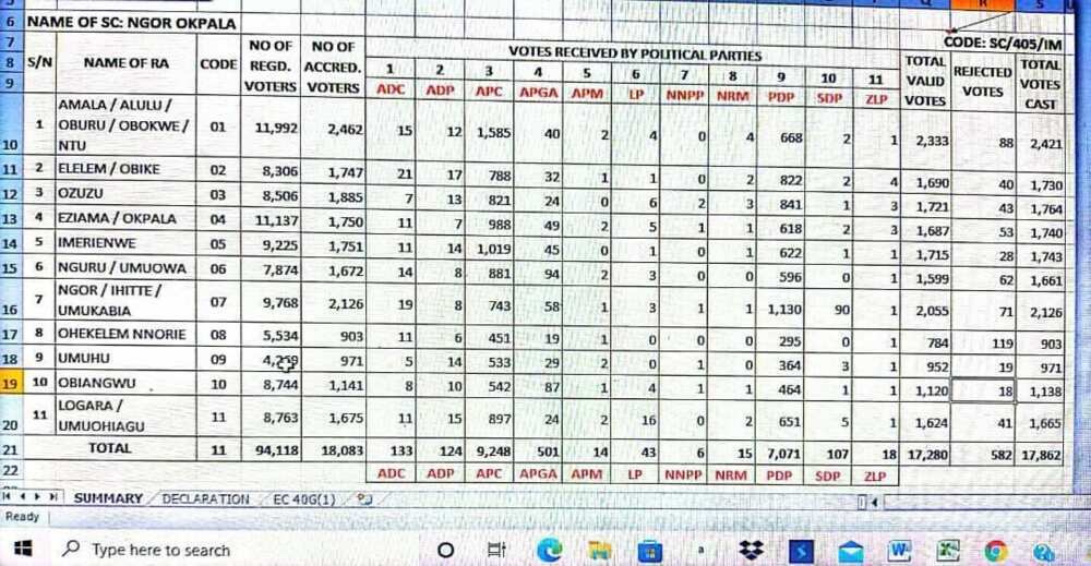 INEC result sheet