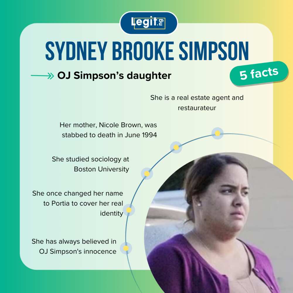 Top-5 facts about Sydney Brooke Simpson