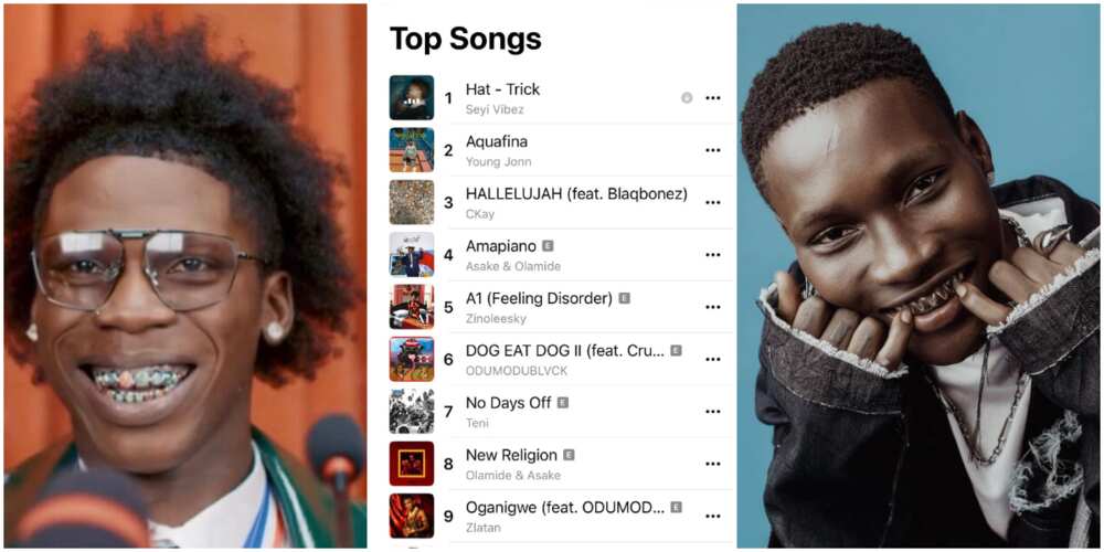 Seyi vibez in Hat trick, Zinoleesky, Seyi vibez's Hat trick hits No 1 on Apple Music, Zinoleesky