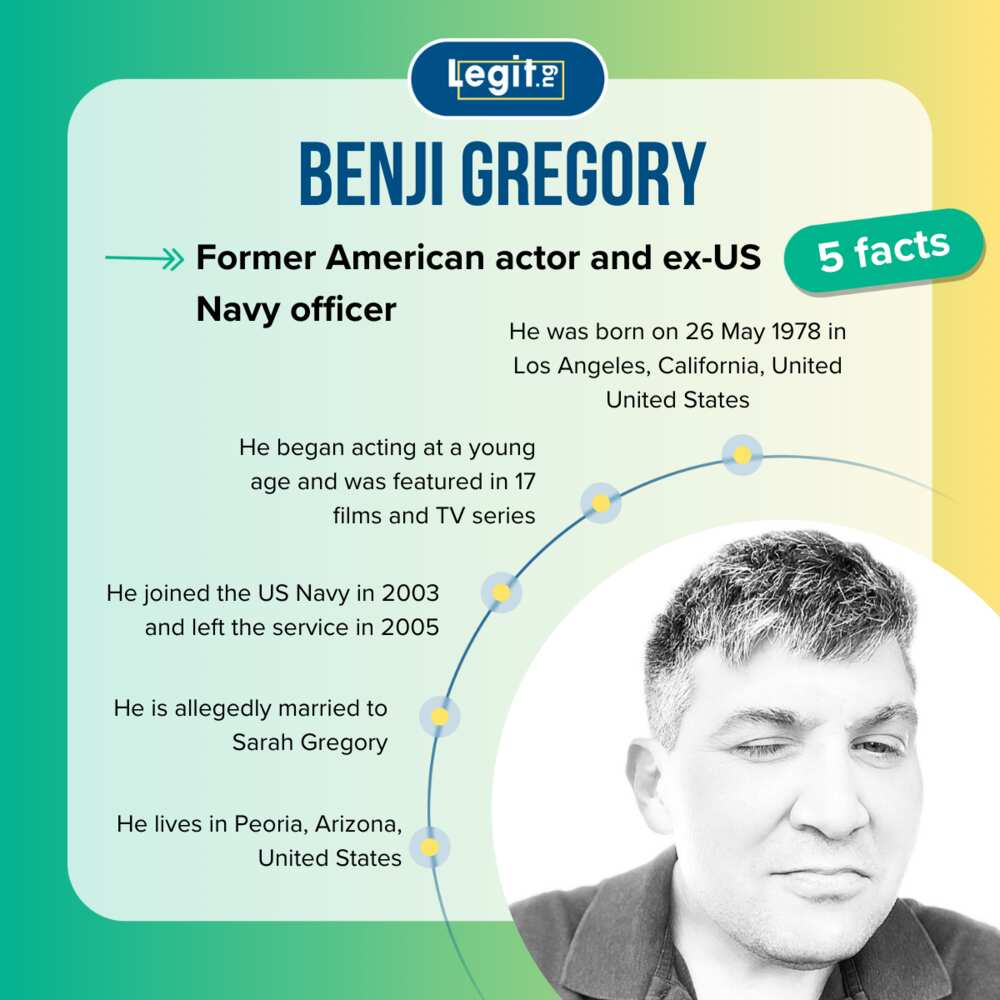 Five facts about Benji Gregory