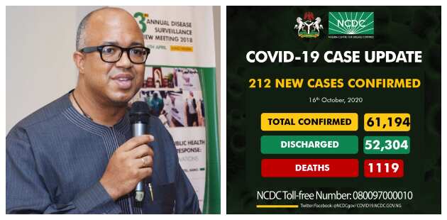 COVID-19: Lagos, Oyo top list as NCDC records more 212 cases