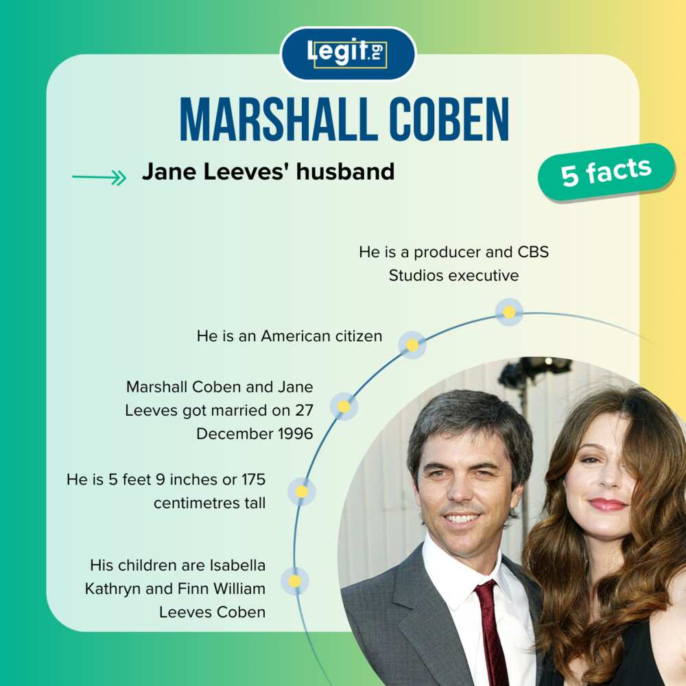 Facts about Marshall Coben