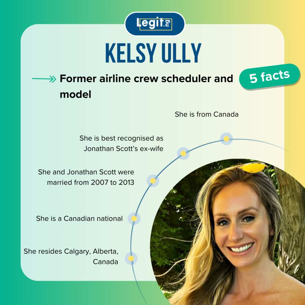Facts about Kelsy Ully