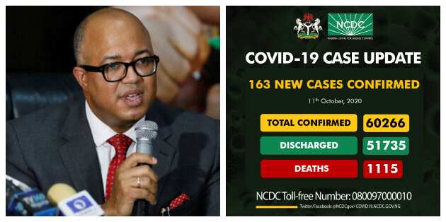 COVID-19: Lagos tops list of states, records rising cases