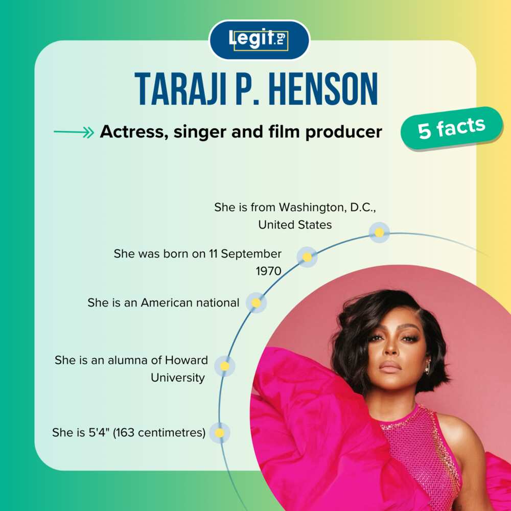 Taraji P. Henson quick facts