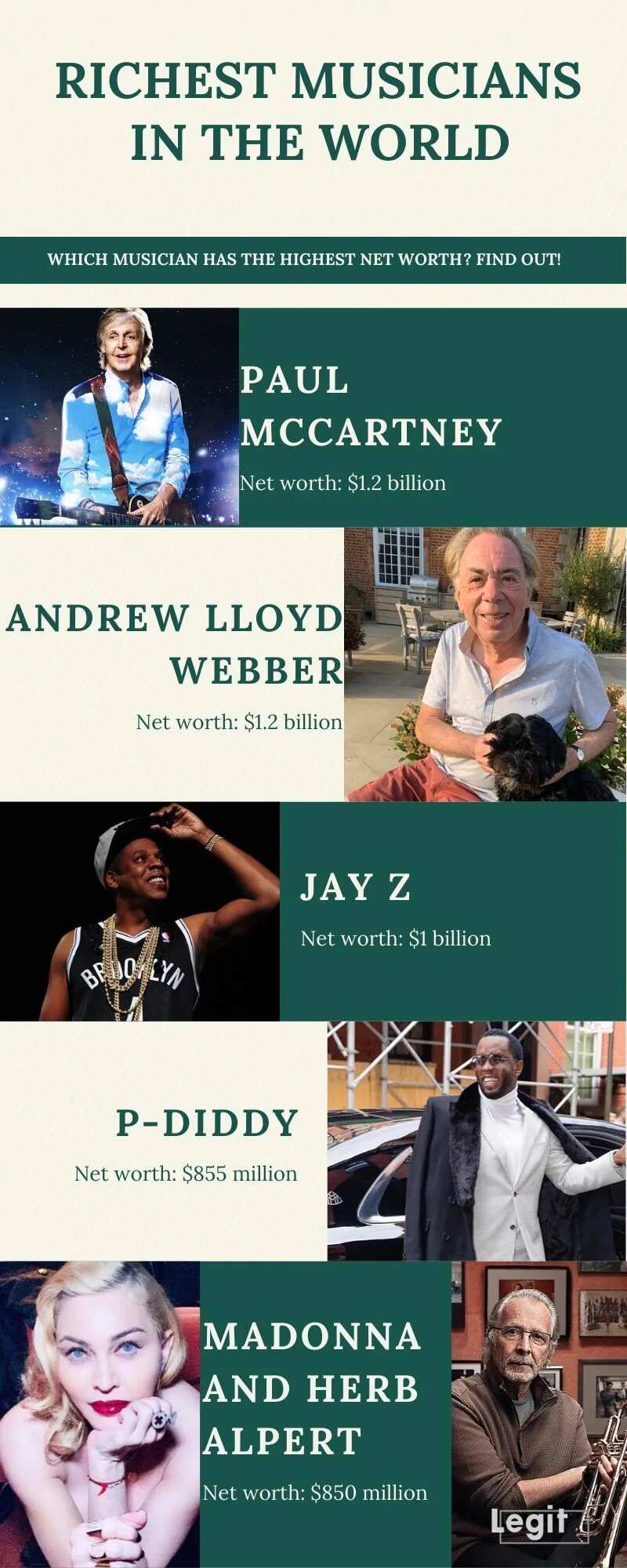 richest musicians